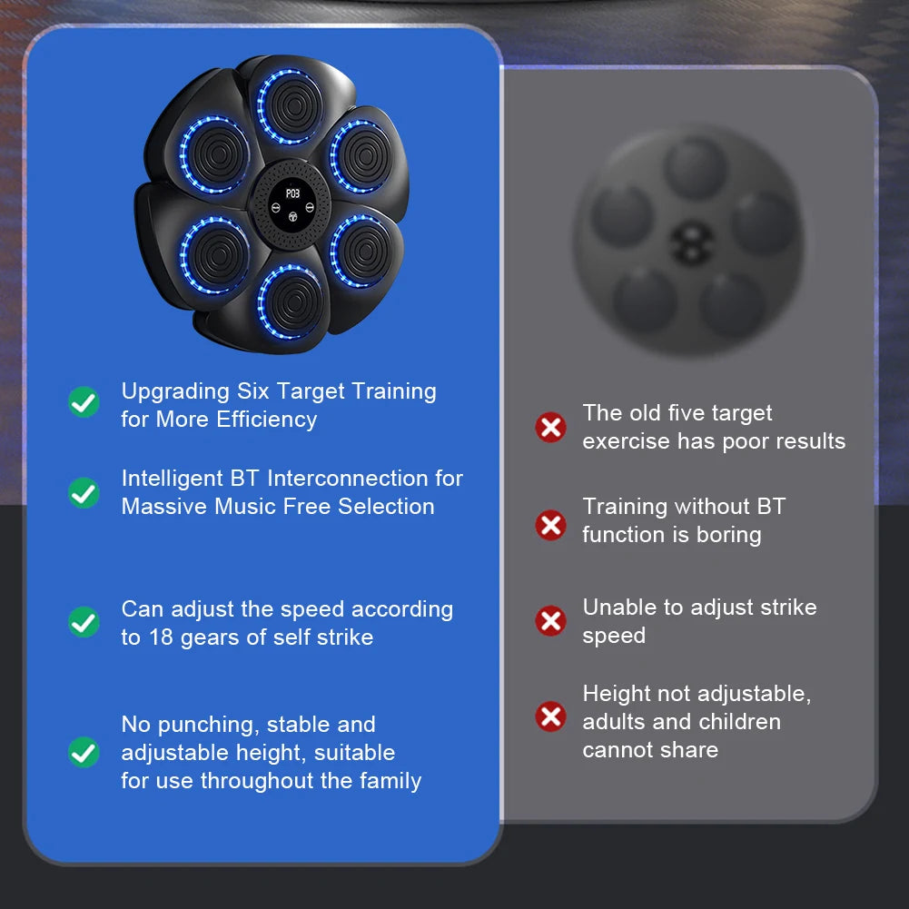 Smart Boxing Reaction Training Target
